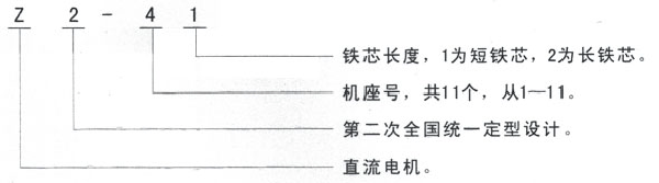 西安泰富西瑪Z2系列直流電機(jī)型號(hào)說(shuō)明 西安泰富西瑪Z2系列直流電機(jī)型號(hào)說(shuō)明
