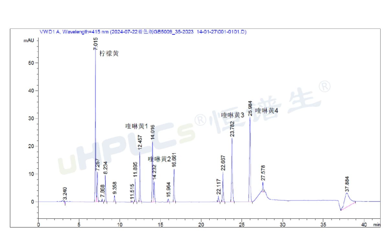 液相色譜峰面積異常增大的原因分析與色譜柱污染診斷！