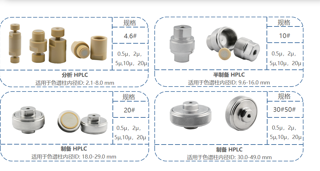 液相色譜中的保護柱與在線過濾器詳解！